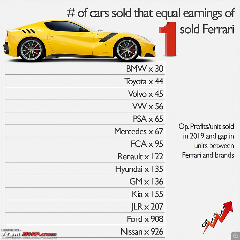 Graphs: Profitability of car makers around the world in 2019-financial9.jpg