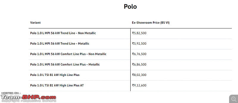 The 2019 VW Polo and Vento facelifts, now launched-12.png