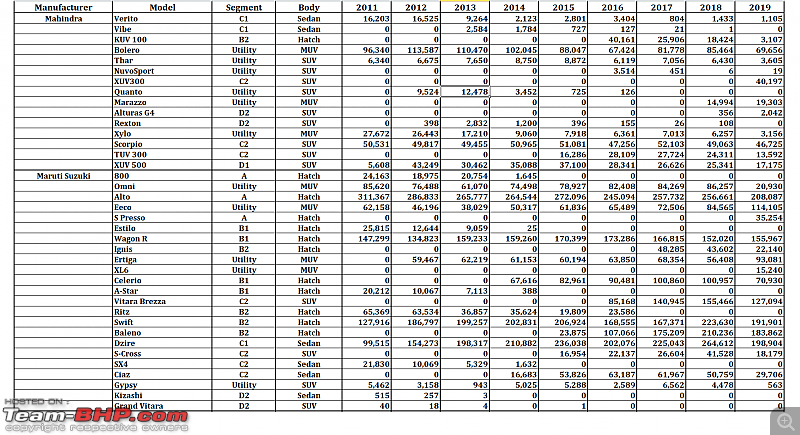 2019 Report Card - Annual Indian Car Sales & Analysis!-16.-mahindra-maruti.png