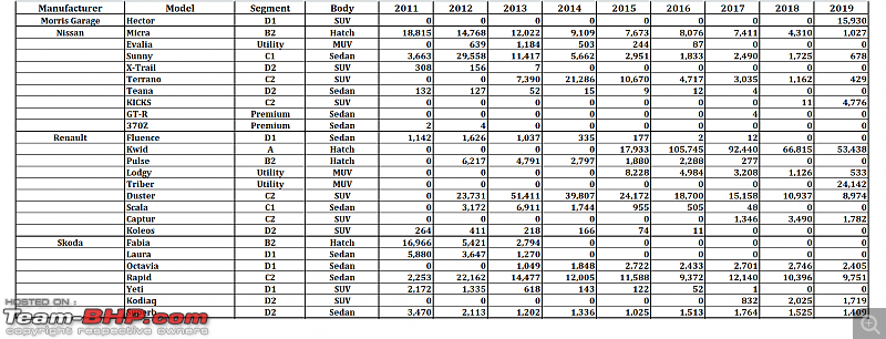 2019 Report Card - Annual Indian Car Sales & Analysis!-17.-mg-skoda.png