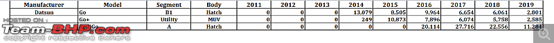 2019 Report Card - Annual Indian Car Sales & Analysis!-20.-datsun.png