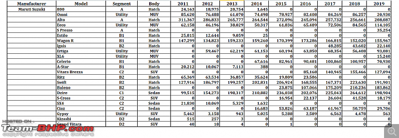 2019 Report Card - Annual Indian Car Sales & Analysis!-28.-maruti-suzuki.png