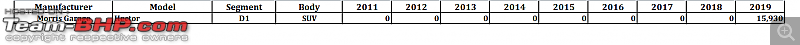 2019 Report Card - Annual Indian Car Sales & Analysis!-29.-mg.png