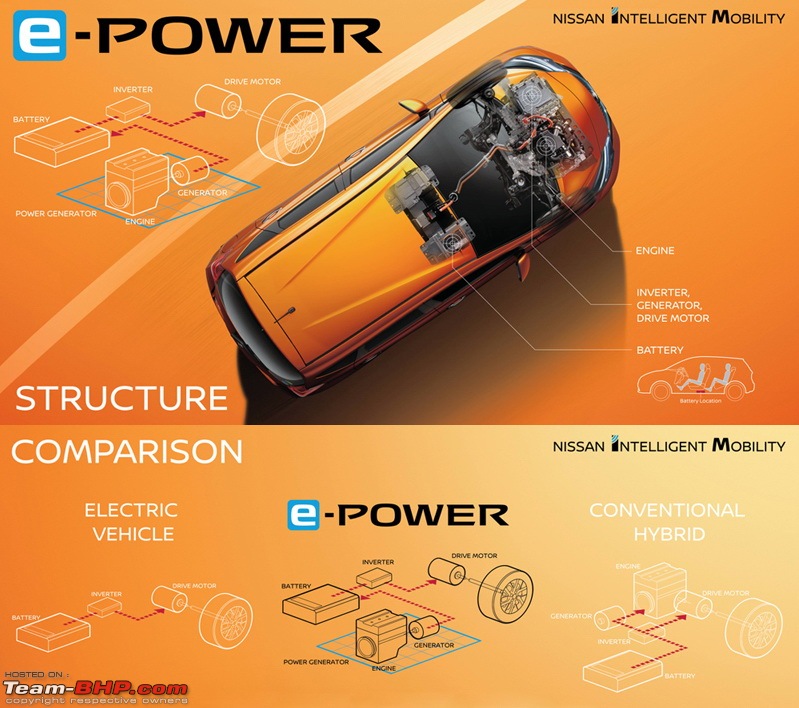 The Nissan Kicks 1.3L turbo petrol, launched at Rs. 11.85 lakh-2017_11_nissan_note_epower_powerdiagrams.jpg