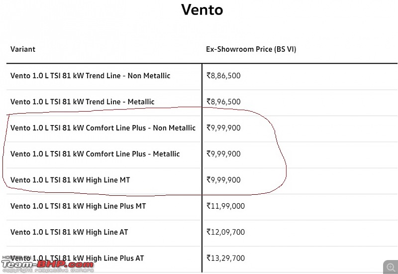 VW India discontinues DSG in Polo & Vento 1.0 TSI, replaces with torque converter AT-same_exshowroom.jpg