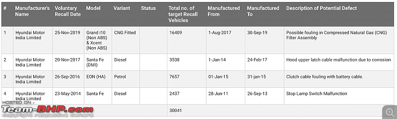 Hyundai India - The occasional serious quality lapse and apathetic manufacturer response!-screenshot-20200604-9.58.46-pm.png