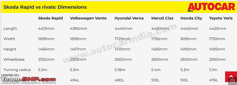 The Skoda Rapid 1.0L TSI Petrol, now launched at Rs 7.49 lakhs-smartselect_20200608100146_chrome.jpg