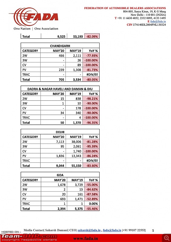 May 2020 : Indian Car Sales Figures & Analysis-06.jpg