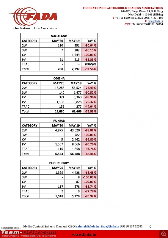 May 2020 : Indian Car Sales Figures & Analysis-10.jpg