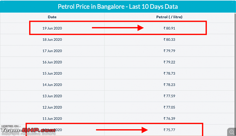 The Official Fuel Prices Thread-screenshot-20200620-10.55.42-am.png
