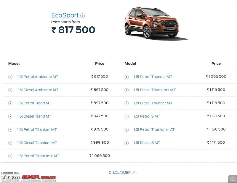 Ford EcoSport BS6 launched at Rs 8.04 lakh-ecosport.jpg