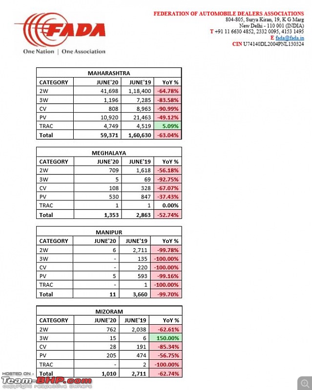 June 2020 : Indian Car Sales Figures & Analysis-fada7.jpg