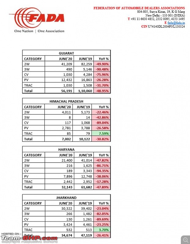 June 2020 : Indian Car Sales Figures & Analysis-fada5.jpg