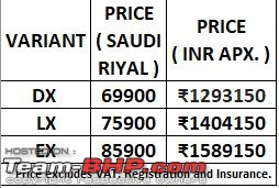 Honda HR-V midsize SUV still being considered for India-capture.jpg