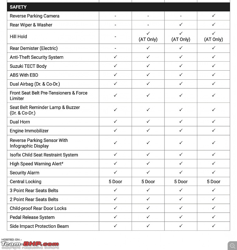 Maruti S-Cross 1.5L Smart Hybrid Petrol, now launched at Rs. 8.39 lakhs-screenshot_20200806122231.jpg