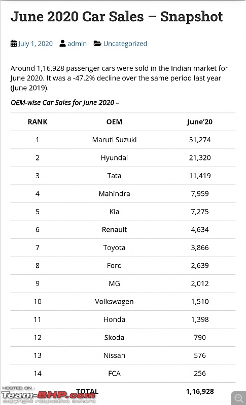 July 2020 : Indian Car Sales Figures & Analysis-img_20200810_153120.jpg