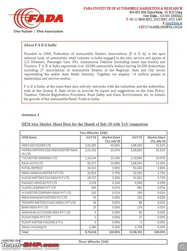 July 2020 : Indian Car Sales Figures & Analysis-3.jpg