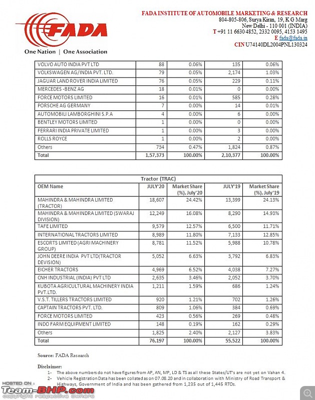 July 2020 : Indian Car Sales Figures & Analysis-5.jpg