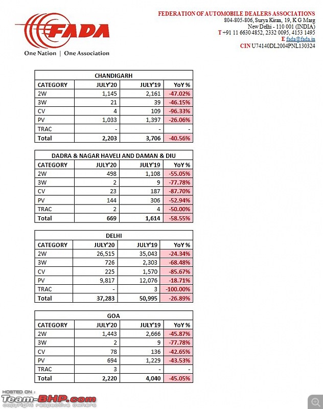 July 2020 : Indian Car Sales Figures & Analysis-7.jpg