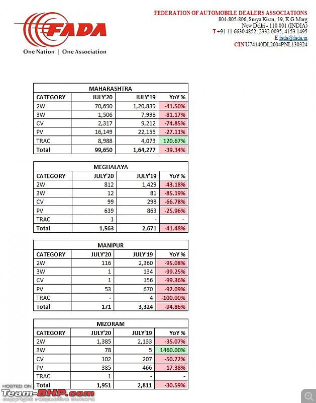 July 2020 : Indian Car Sales Figures & Analysis-10.jpg