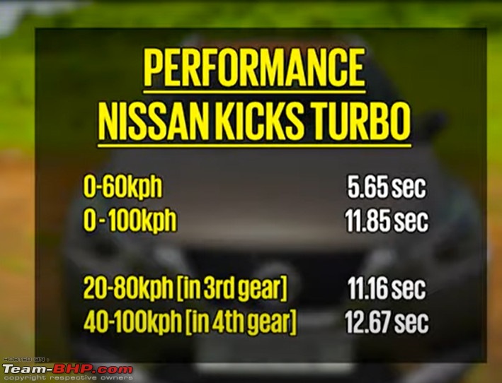 The Nissan Kicks 1.3L turbo petrol, launched at Rs. 11.85 lakh-kicksaccl.jpg