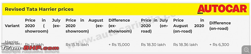 Tata Nexon, Altroz prices increased from August 10, 2020-smartselect_20200817162804_chrome.jpg