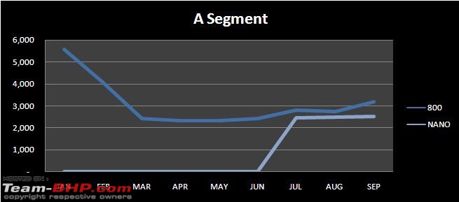 September 2009 Indian Car Sales Figures & Analysis-segment.jpg