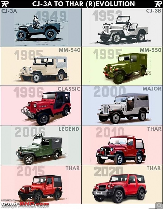 The 2020 next-gen Mahindra Thar : Driving report on page 86-405e0a31705a49a98e59b52ee765eec2.jpeg