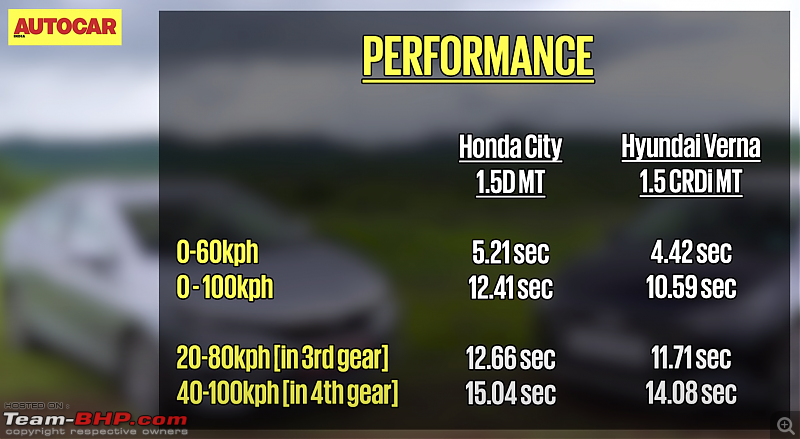 The 5th-gen Honda City in India. EDIT: Review on page 62-screenshot-20200825-9.10.49-am.png