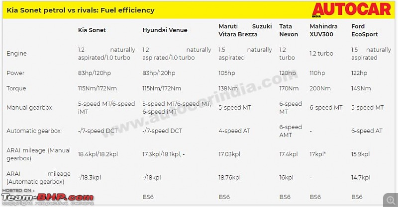 A Close Look : Kia Sonet-sonet-p-fe-comparison.jpg