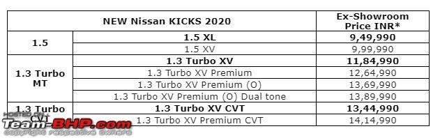 The Nissan Kicks 1.3L turbo petrol, launched at Rs. 11.85 lakh-whatsapp-image-20200518-13.29.35.jpeg