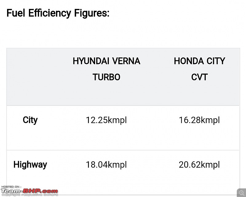 The 5th-gen Honda City in India. EDIT: Review on page 62-screenshot_20200829061523211_com.til.zigwheels.jpg