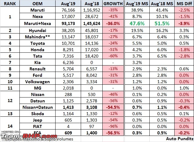 August 2020 : Indian Car Sales Figures & Analysis-12.jpg