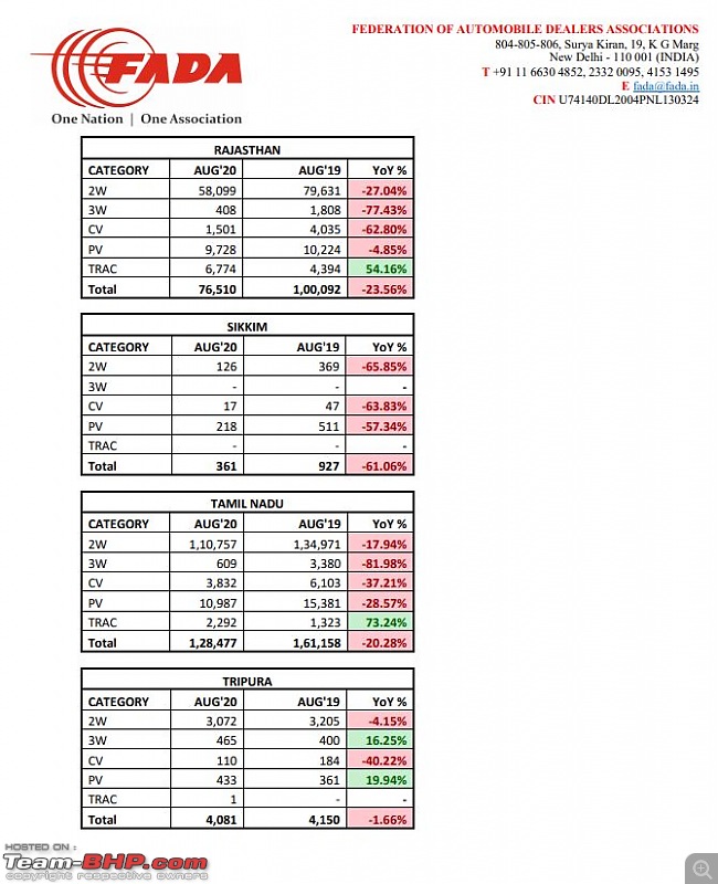 August 2020 : Indian Car Sales Figures & Analysis-12.jpg