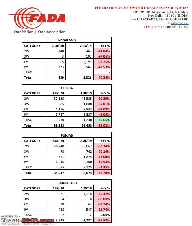 August 2020 : Indian Car Sales Figures & Analysis-11.jpg