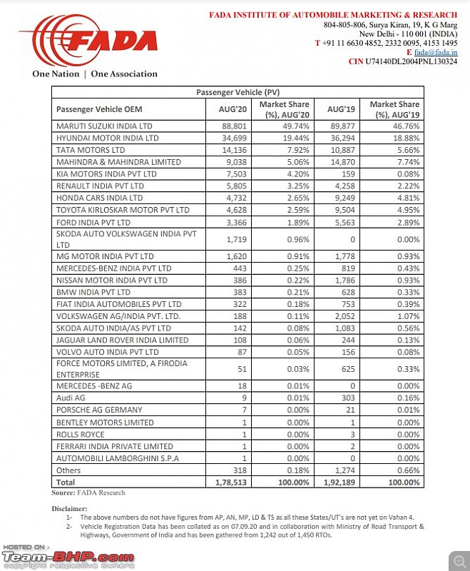 August 2020 : Indian Car Sales Figures & Analysis-4.jpg