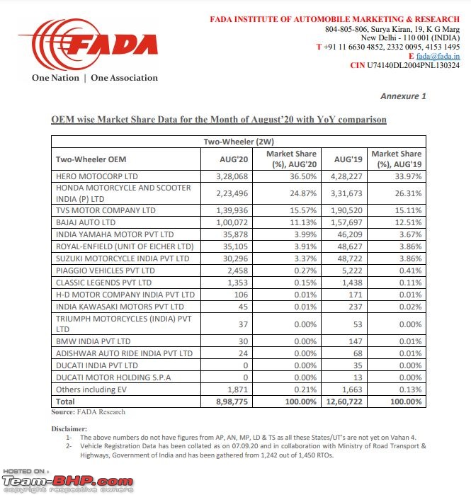 August 2020 : Indian Car Sales Figures & Analysis-2.jpg