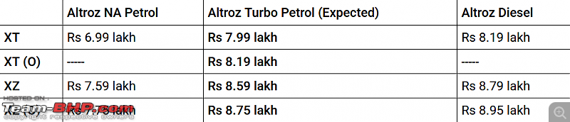 Tata Altroz with turbo petrol engine spotted undisguised-altroz-turbo-petrol-variants.png