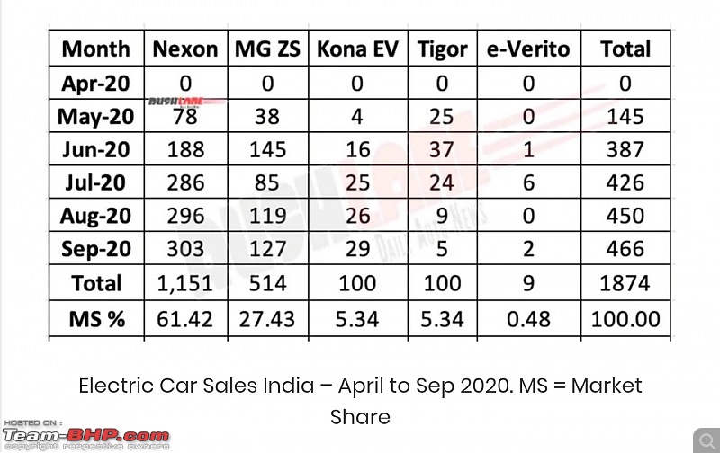 September 2020 : Indian Car Sales Figures & Analysis-screenshot_20201006152115__01.jpg