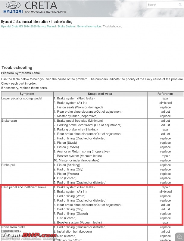 Brake failure issues in the Kia Seltos-6e75f933cf0442eeb5b1552331b94633.jpeg