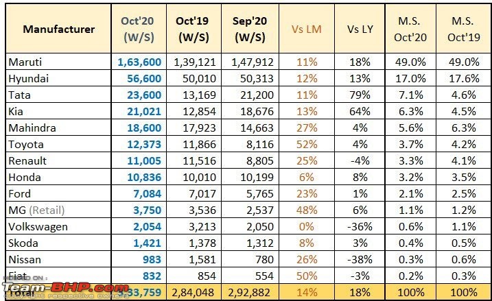 Tata Motors aims for a top 3 spot in PV sales!-1604205280200.jpg