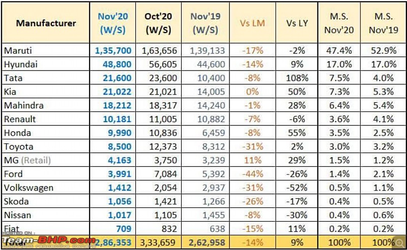 November 2020: PV sales India initial figures-pv-sale-nov-2020.jpg