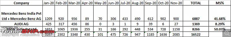 Mercedes, BMW, Audi & other luxury brand sales in 2020-stats1.png