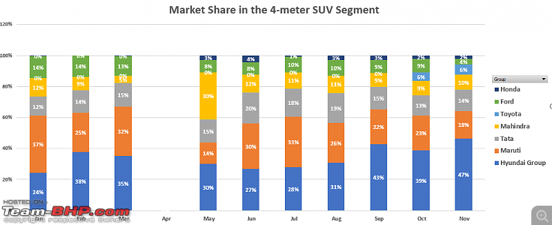 November 2020 : Indian Car Sales Figures & Analysis-hyundai-sub4-meter-dominance.png