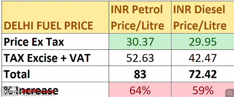 Petrol price crosses Rs. 90 / litre in Mumbai, diesel at Rs. 80-screenshot-55.png