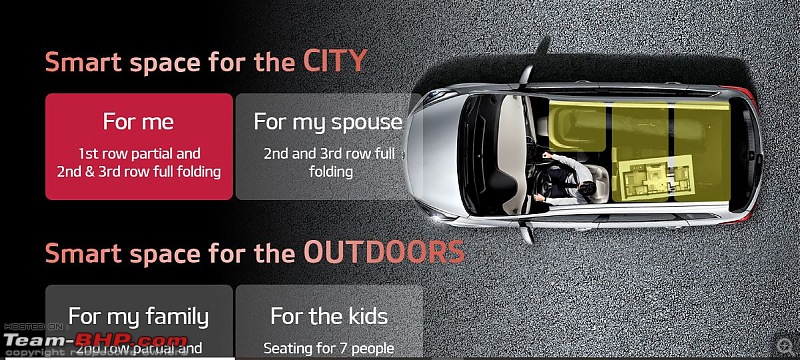 Kia Carens midsize MPV unveiled-2.jpg