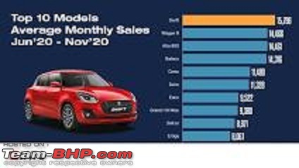 The Maruti Swift is India's best-selling car of 2020-download.jpg