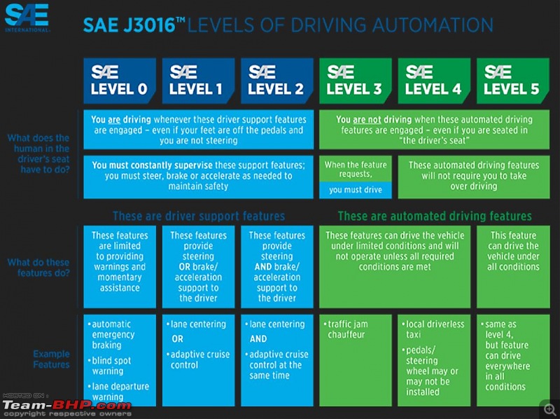 Understanding Autonomous Technology and ADAS-2.jpg