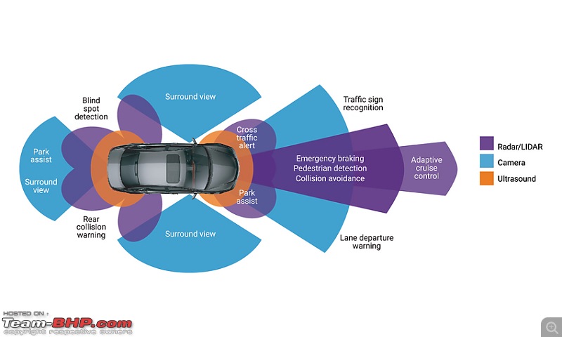 Understanding Autonomous Technology and ADAS-5.jpg