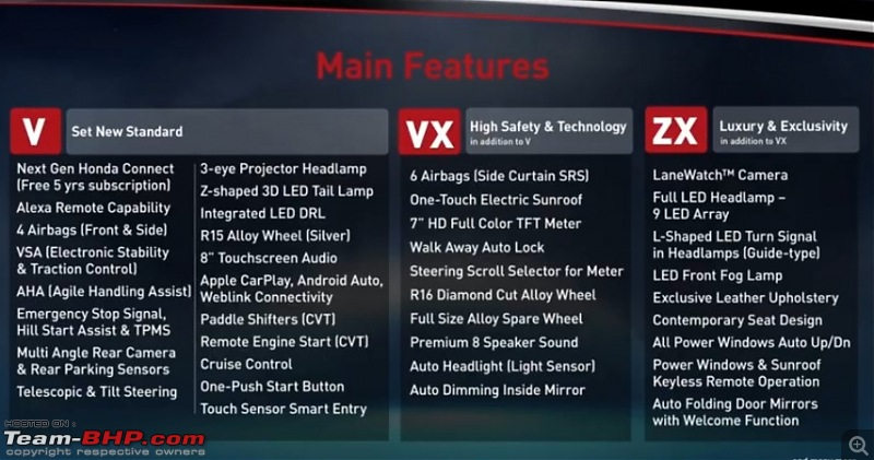 The 5th-gen Honda City in India. EDIT: Review on page 62-screenshot_20210107164943.jpg